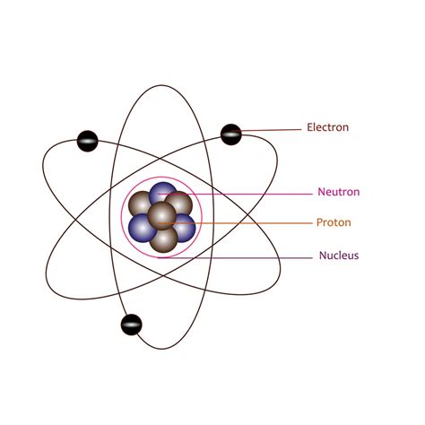 Rutherfords Atomic Model The Nuclear Atom Pharmacy Gyan