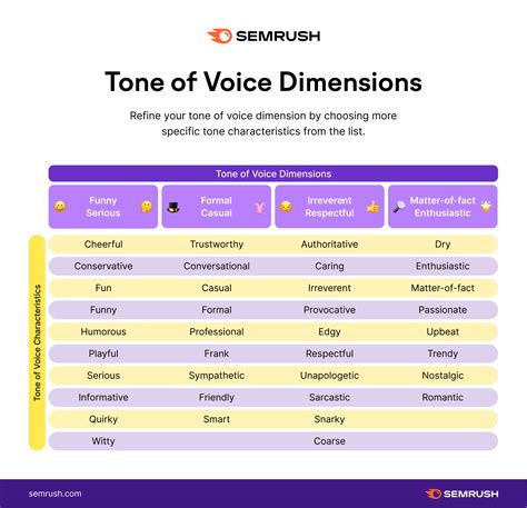 How To Define Your Brands Tone Of Voice Template 2023