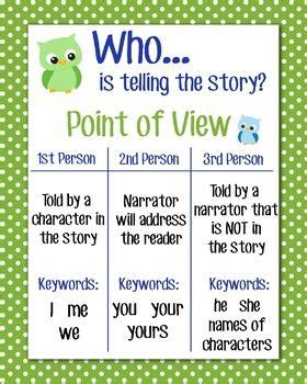 Point of view, anchor chart, third grade, common core, reading. Point of View Anchor Chart, Green Polka Dot | Anchor ...