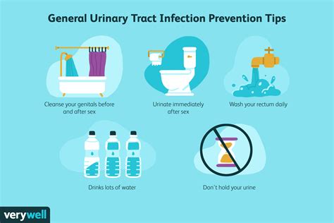 The first step in ipm is prevention. Preventing a Urinary Tract Infection (UTI)