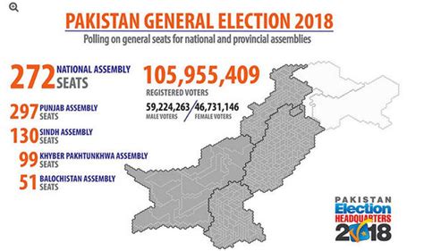 With polls just around the corner, dawn.com invited readers to share their thoughts and predictions regarding the 2018 general elections in an online survey. Pakistan election 2018 polls LIVE: Votes counted as hung ...