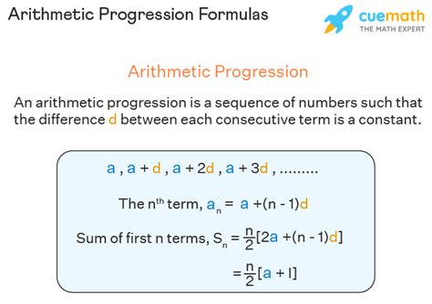 Progression Definition Meaning Formulas Of Ap Gp Hp