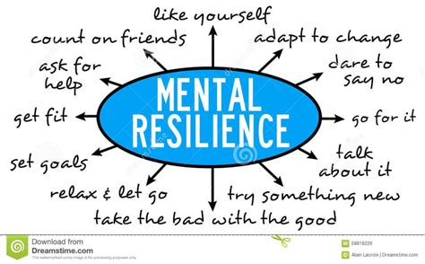 Top Performers Strategies 4 Mental Resilience And How To Never Give