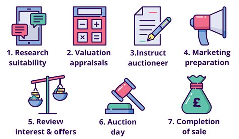 Guide To Selling A House At Auction December 2023