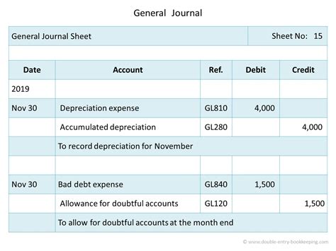 Accounting Journal Entries