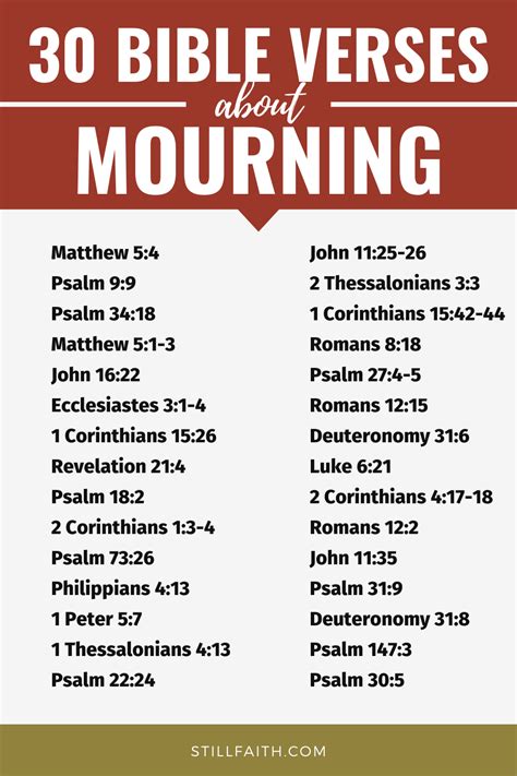 154 Bible Verses About Mourning Kjv