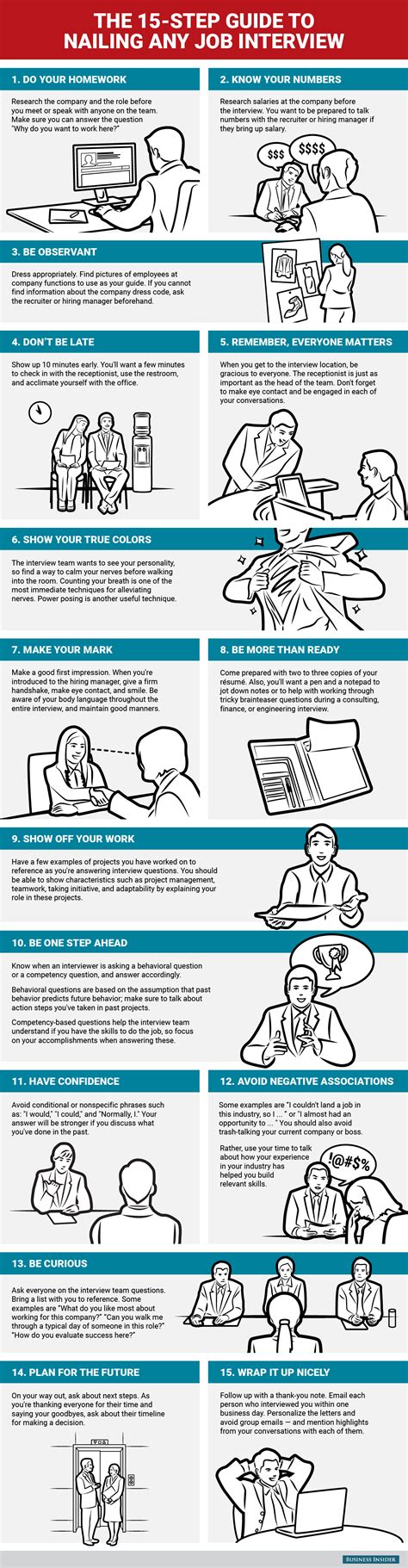 Cover letters are most effective when addressed to an make a strong closing statement and motivate the reader to take action. Your #Career: The 15-Step Guide to Nailing any #Job ...