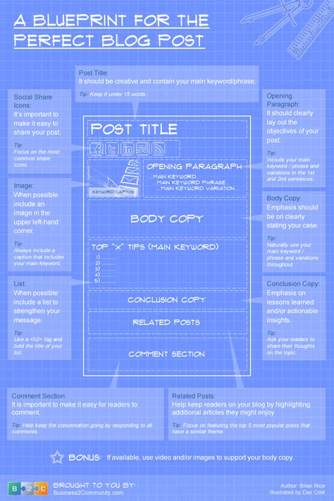The Perfect Blog Post Template For Writing The Best Blog Posts