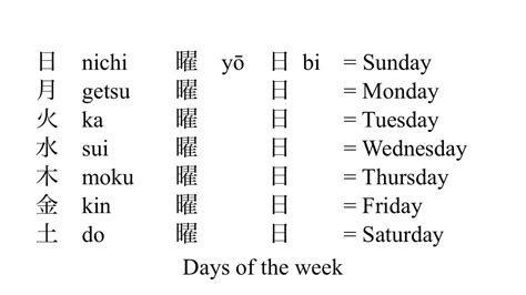 Japanese Kanji Weekdays Youtube