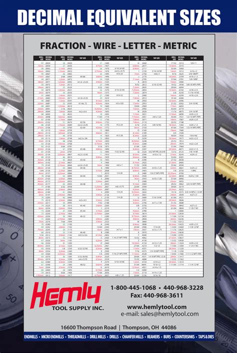 Spi Decimal Equivalent Wall Chart Fraction Wire Gage