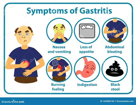 Burning Feeling In Stomach Symptom Of Gastritis Vector Illustration