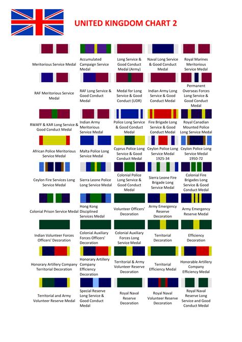United Kingdom Medals Chart Printable Pdf Templateroller