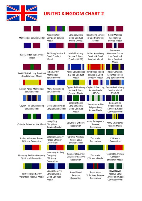 Us Army Medals Chart