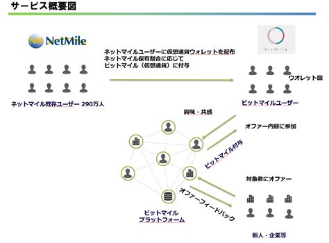 Most common inm abbreviation full forms updated in july 2021. INMホールディングス、新会社ビットマイルでICO実施へ | 株式会社INMホールディングス