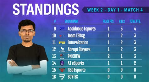 The league stage for season two of the pubg mobile pro league (pmpl) south asia is currently underway. PMPL South Asia season 2: Points Table and Standings | Dot ...