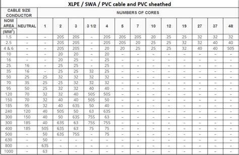 Cable Gland Size Chart And Double Compression Cable Gland Chart