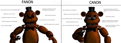 Fanon Vs Canon Freddy The Fazbear Rfivenightsatfreddys