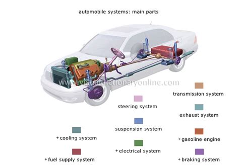 A transmission is a machine in a power transmission system, which provides controlled application of power. Mechanical Engineering: Car Parts Hybrid Mechanical ...