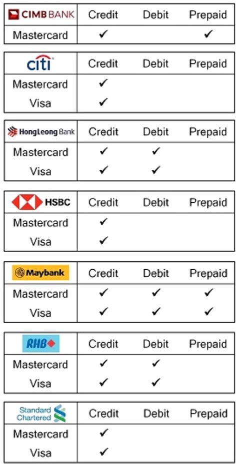 Can you teach me how to register with maybank visa debit card.? Cvv Debit Card Maybank : What Is A Cvv Number Where To ...