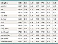 Select your target train stations and get instant info on the features: Padang Besar to Butterworth KTM Komuter Schedule 2020 Jadual