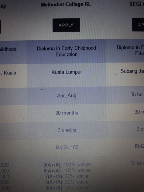 Perbezaannya adalah asasi mempunyai bidang pengajian yang lebih umum seperti asasi sains manakala diploma adalah lebih spesifik seperti diploma kejuruteraan awam. Kakak Bæ: Kolej / Universiti mana yang menawarkan kos ...