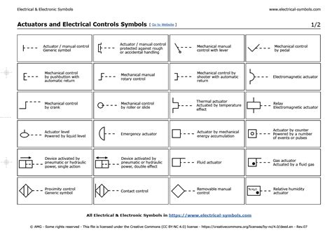 Símbolos Eléctricos Y Electrónicos Actuators And Electrical Controls