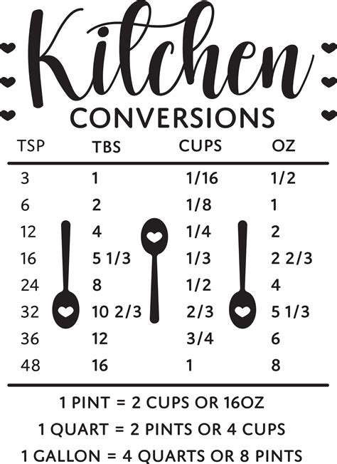 Kitchen Conversion Chart Svg Free