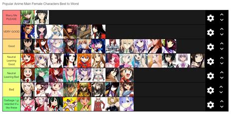 Female Anime Characters Tier List