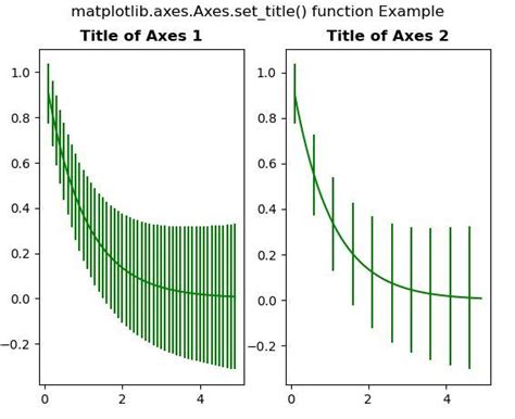 Flawless Acquaintance Shackle Add Title And Axis Labels In Matplotlib