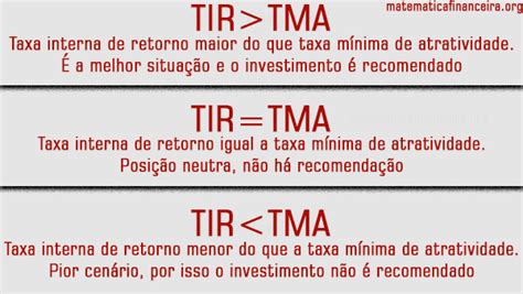 TIR Taxa interna de retorno 100 Matemática Financeira 2020