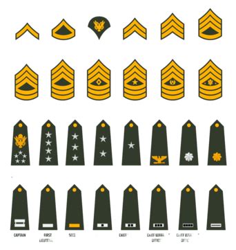 Armed Forces Rank Png Transparent Images Free Download Vector Files Pngtree
