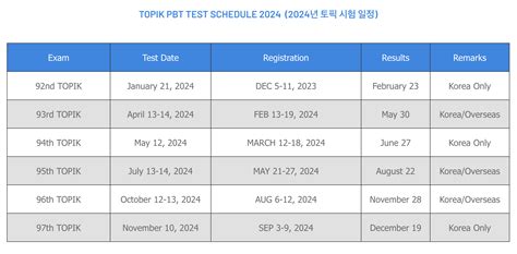 Topik Test Schedule In Year 2024 Complete Guide Topik Guide The