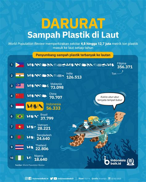 Infografis Sampah Laut