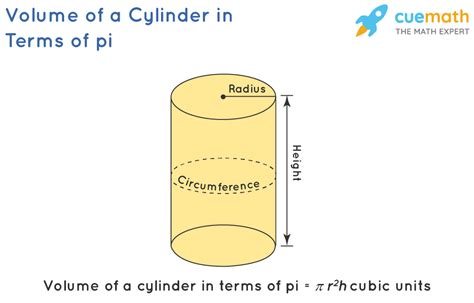 Volume Of Cylinder In Terms Of Pi Formula Examples Definition