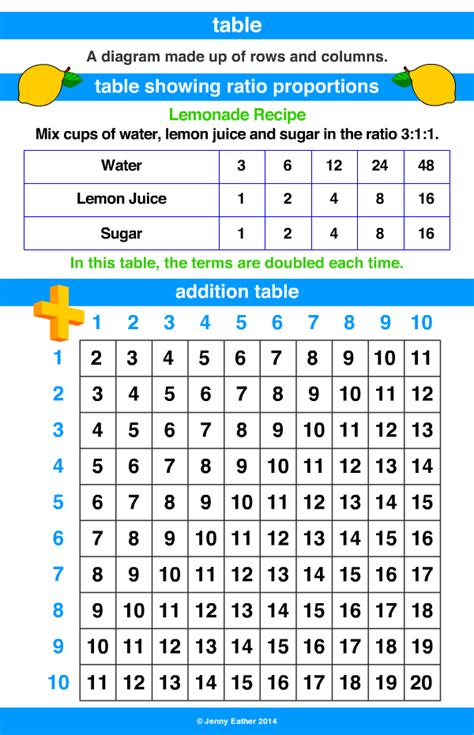 Table A Maths Dictionary For Kids Quick Reference By Jenny Eather