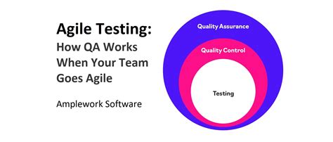 Agile Testing How Qa Works When Your Team Goes Agile