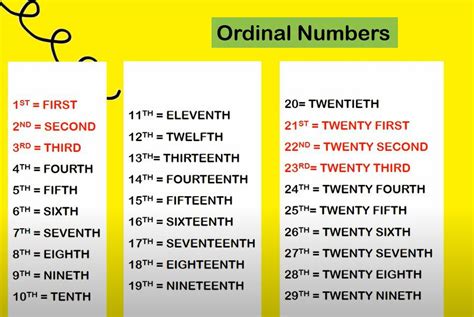 Diference Of Cardinal And Ordinal Numbers Sinaumedia