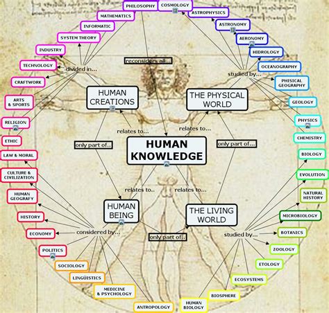 Map Of Human Knowledge C José Sánchez Cerezo De La Fuente A Map Of
