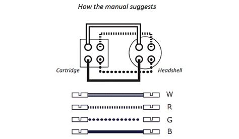 Phono Cartridge Wiring Diagram And Color Code