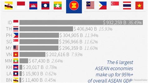 top 10 future gdp in southeast asia by 2023 economies nominalppp images