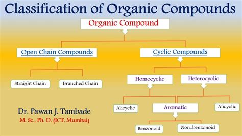 Classification Of Organic Compounds Youtube
