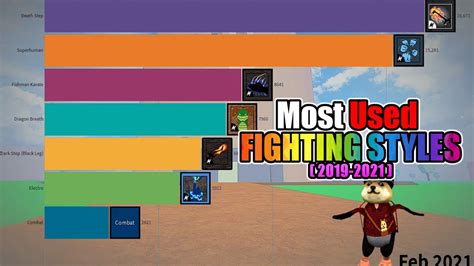 Ranking All Fighting Styles In Blox Fruits Blox Fruits Tier List
