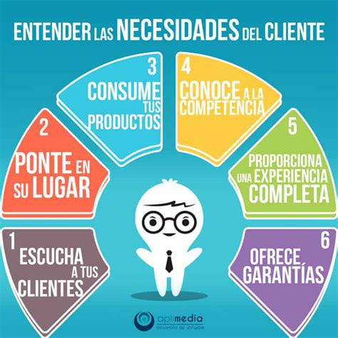 Cómo Satisfacer Las Necesidades De Los Clientes Blog Erp De Aplimedia