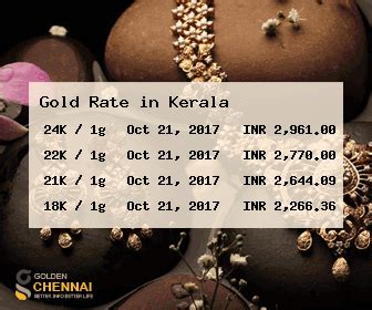 Silver rate | platinum rate. Gold Rate in Kerala | Gold Price in Kerala Live | Kerala ...