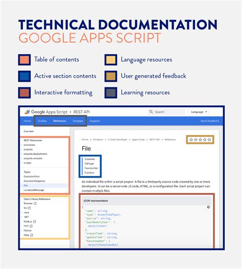 29 Project Documentation Templates Free Sample Example Format Riset