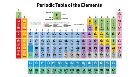 Periodic Table And Element Structure Informative Awnsers Ch103