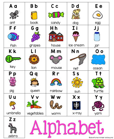 Alphabet Chart Phonics Chart Free Alphabet Chart Alphabet Charts