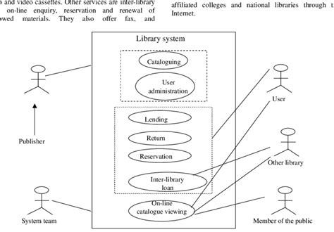 Use Case Diagram Showing Library Functions Related To Stakeholder