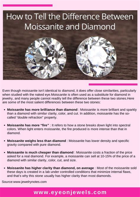 How To Tell The Difference Between Moissanite And Diamond