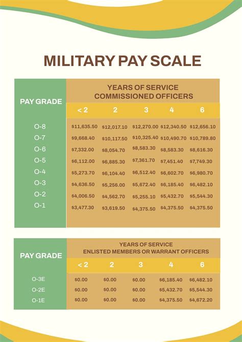 Military Pay Scale Chart In Psd Download